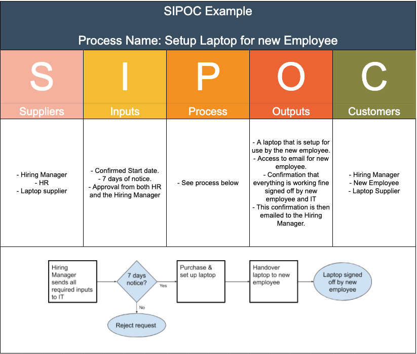 How To Make A Sipoc In Excel